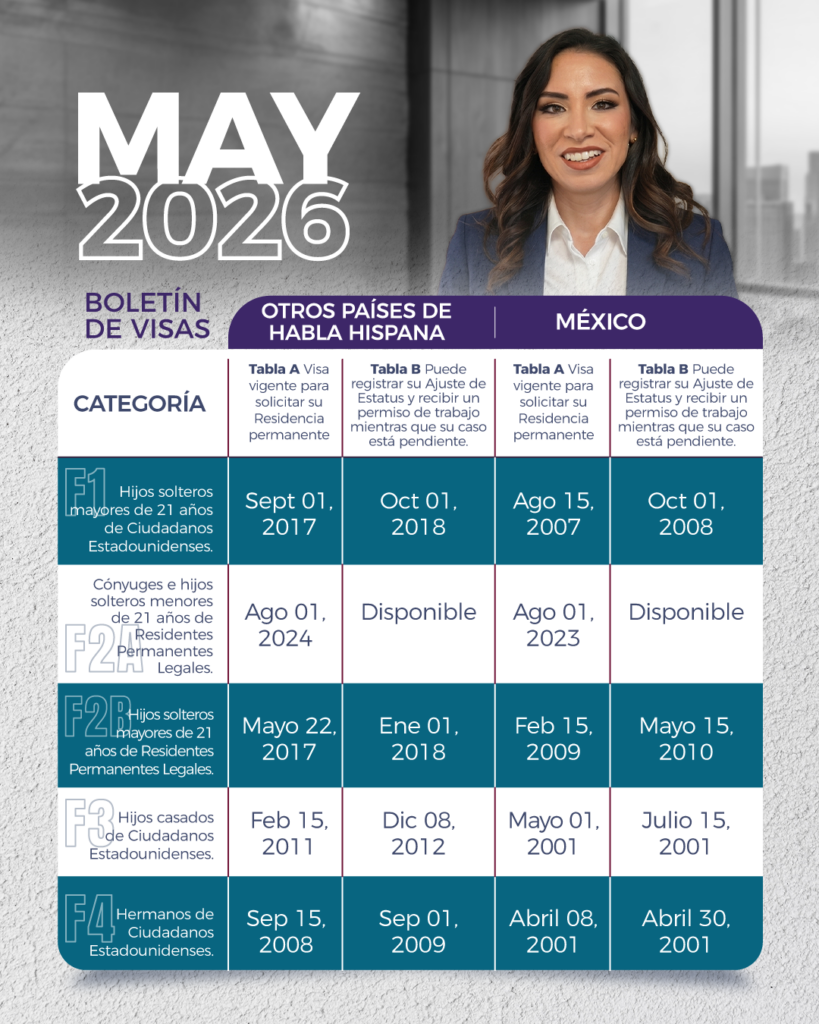 Visa Bulletin May 2026